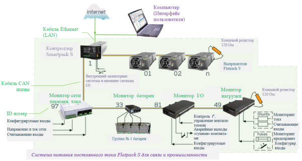 242100.415 Модуль контроля и управления, контроллер Smartpack S Panel Mount — изображение 8